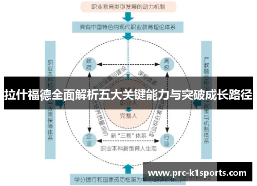 拉什福德全面解析五大关键能力与突破成长路径