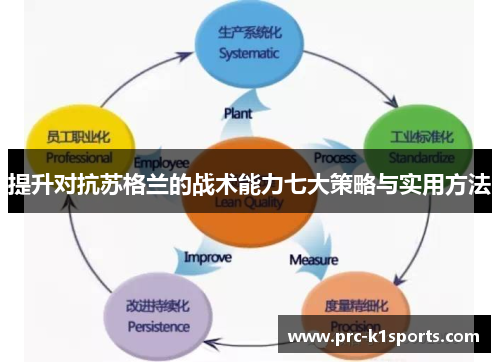 提升对抗苏格兰的战术能力七大策略与实用方法