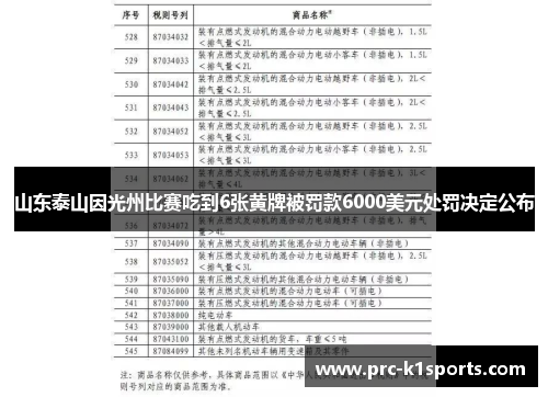山东泰山因光州比赛吃到6张黄牌被罚款6000美元处罚决定公布