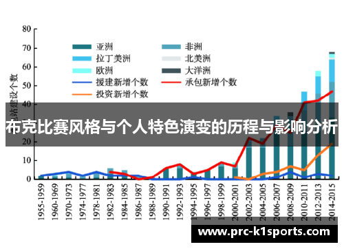 布克比赛风格与个人特色演变的历程与影响分析