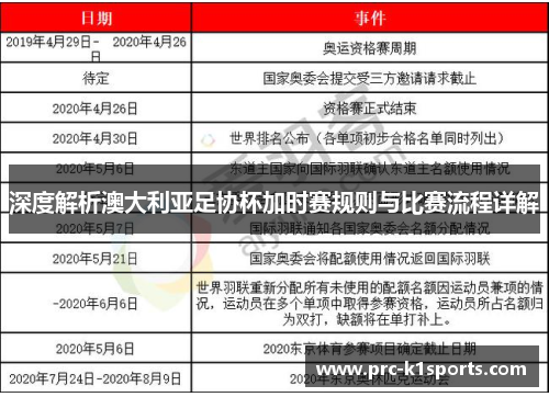 深度解析澳大利亚足协杯加时赛规则与比赛流程详解 深度解析澳大利亚足协杯加时赛规则与比赛流程详解