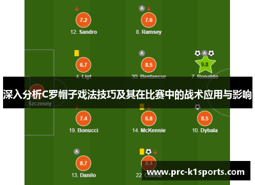 深入分析C罗帽子戏法技巧及其在比赛中的战术应用与影响 深入分析C罗帽子戏法技巧及其在比赛中的战术应用与影响