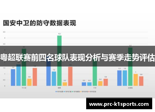 粤超联赛前四名球队表现分析与赛季走势评估 粤超联赛前四名球队表现分析与赛季走势评估