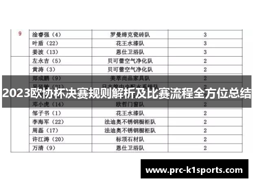2023欧协杯决赛规则解析及比赛流程全方位总结 2023欧协杯决赛规则解析及比赛流程全方位总结