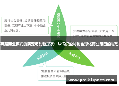 英超商业模式的演变与创新探索：从传统盈利到全球化商业帝国的崛起