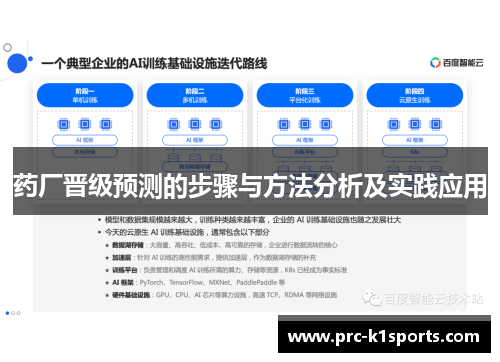 药厂晋级预测的步骤与方法分析及实践应用
