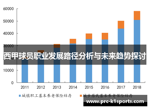 西甲球员职业发展路径分析与未来趋势探讨