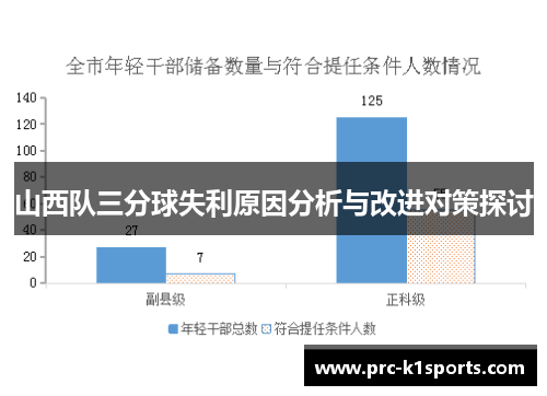 山西队三分球失利原因分析与改进对策探讨 山西队三分球失利原因分析与改进对策探讨