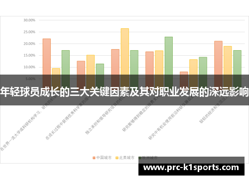 年轻球员成长的三大关键因素及其对职业发展的深远影响