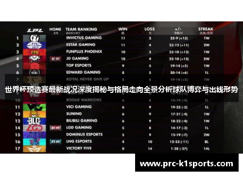 世界杯预选赛最新战况深度揭秘与格局走向全景分析球队博弈与出线形势