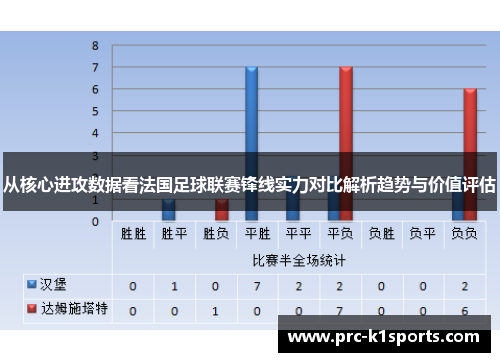 从核心进攻数据看法国足球联赛锋线实力对比解析趋势与价值评估 从核心进攻数据看法国足球联赛锋线实力对比解析趋势与价值评估